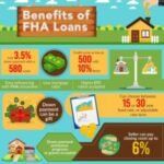 9 Key Facts About Free Temporary Buydown for FHA and VA Loans