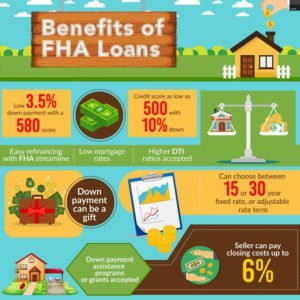 9 Key Facts About Free Temporary Buydown for FHA and VA Loans